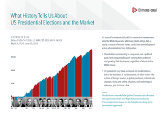 DFA Elections