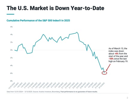 Investing in Uncertain Times_March 14 2025 (White Label) (1)