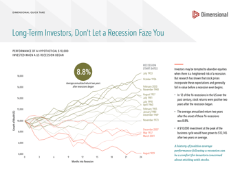 Long-Term_Investors_DontLetaRecessionFazeYou