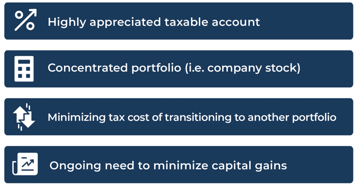 highly appreciated taxable account - concentrated portfolio - minimizing tax cost of transitioning to another portfolio - ongoing need to minimize capital gains