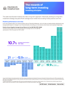 The Rewards of Long-Term Investing