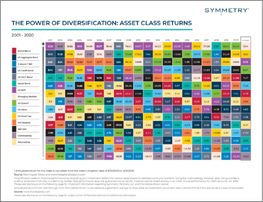 power_of_diversification_asset_class_tn